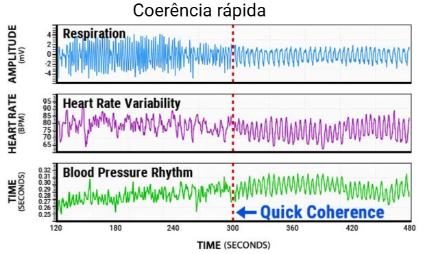 Meditação e respiração consciente