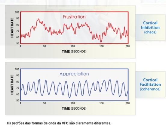 Meditação e respiração consciente